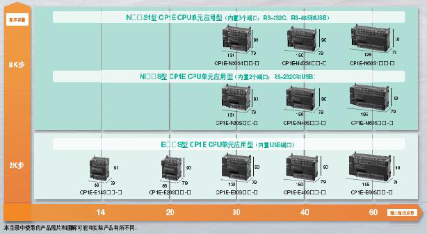 CP1E可編程控制器：經濟、易用、高效