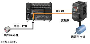 CP1E可編程控制器：經濟、易用、高效