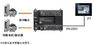 CP1E可編程控制器：經濟、易用、高效