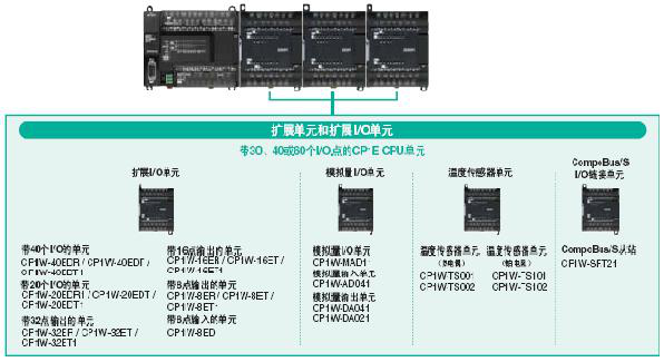 CP1E可編程控制器：經濟、易用、高效