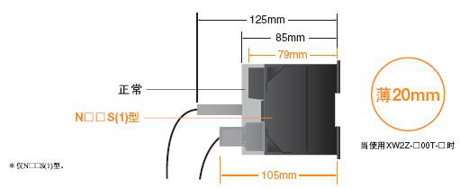 CP1E可編程控制器：經濟、易用、高效