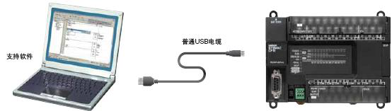 CP1E可編程控制器：經濟、易用、高效