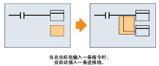 CP1E可編程控制器：經濟、易用、高效